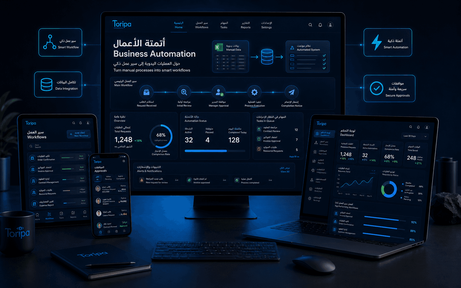 أتمتة الأعمال وأنظمة ERP مخصصة