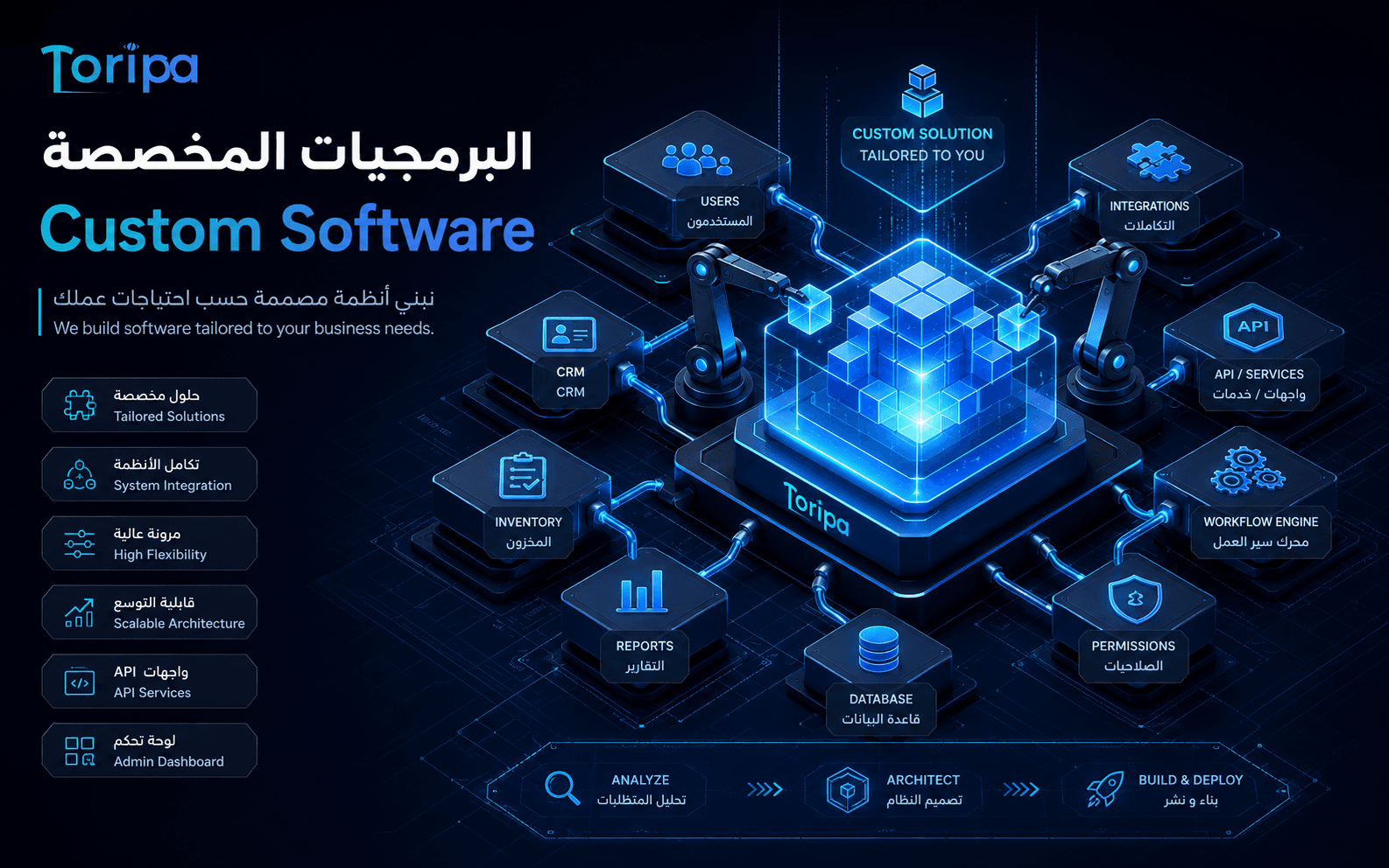 تطوير برمجيات مخصصة
