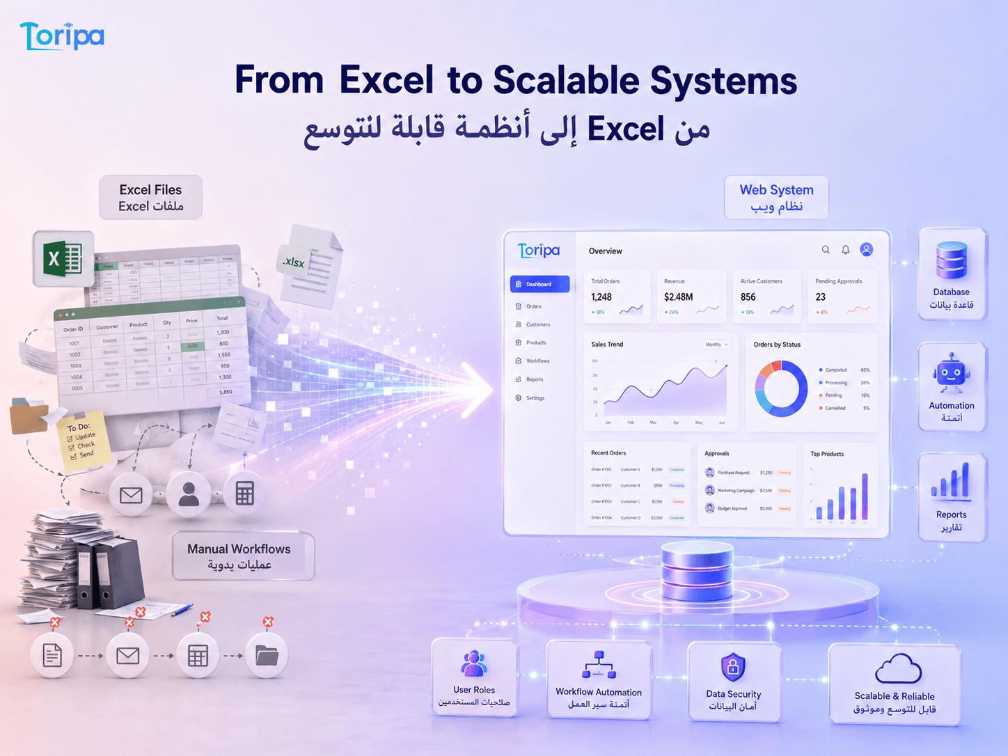 Moving from Excel spreadsheets and manual workflows to a scalable web system