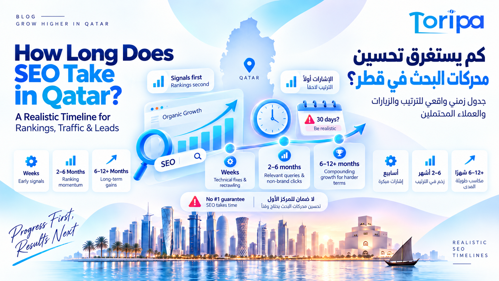 How Long Does SEO Take in Qatar? A Realistic Timeline