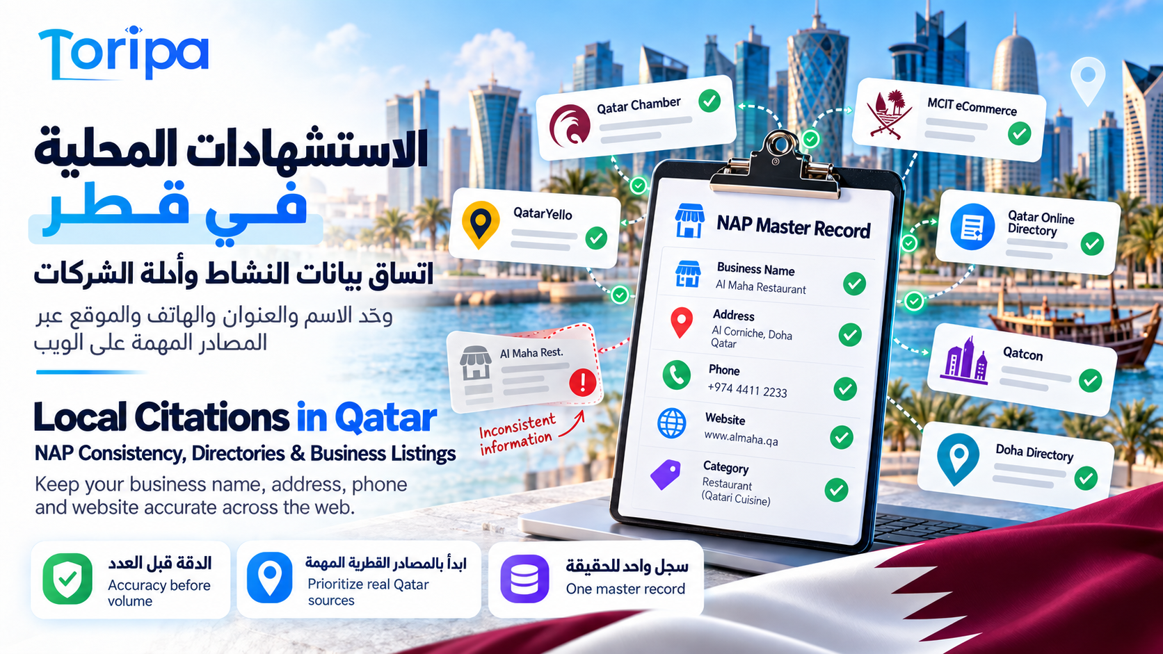 Local Citations in Qatar: NAP Consistency, Directories & Business Listings