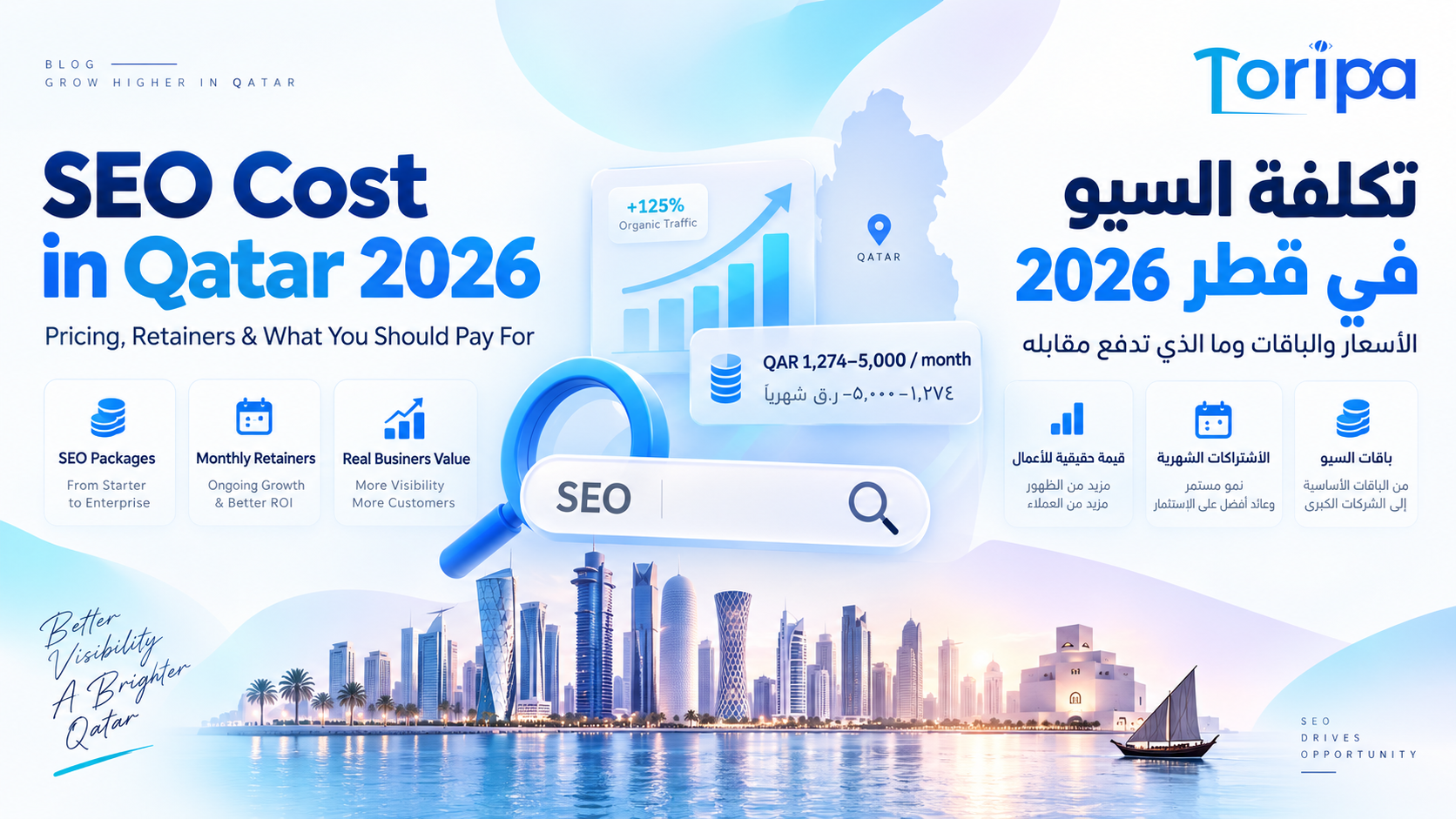 SEO Cost in Qatar 2026: Pricing, Retainers & What You Should Pay For