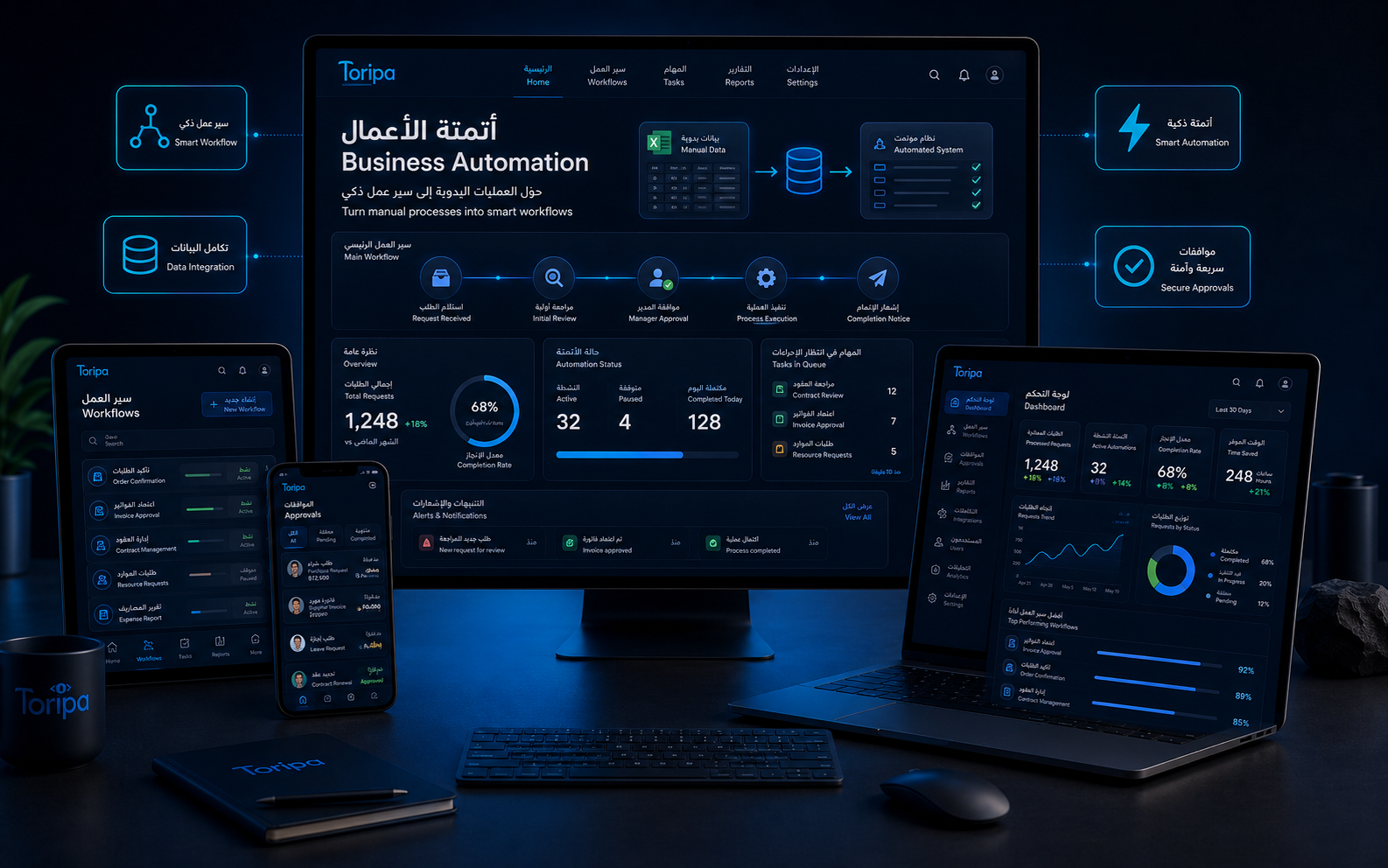 أتمتة الأعمال وأنظمة ERP مخصصة